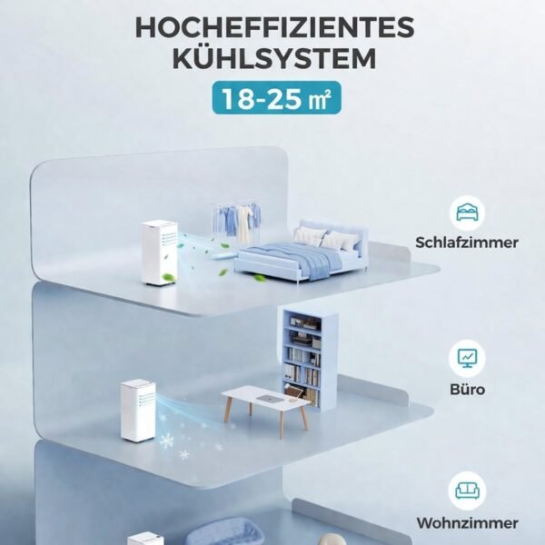 JUNG RAKS PRO AIR 9 9000BTU mobiles Klimagerät Weiß (Max. Raumgröße: 20 m², EEK: A)