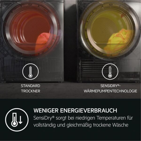 7332543840687_4.jpg AEG TR8T60685 Wärmepumpentrockner Serie 8000 AbsoluteCare® mit Trommelsteuerung (8 kg, Weiß / Schwarz / Weiß)